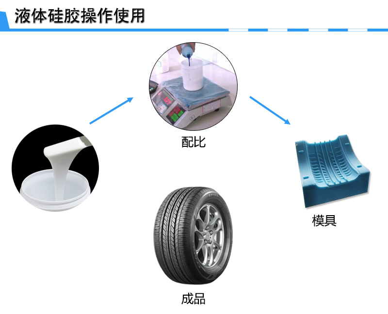 輪胎模具硅膠操作 輪胎模具硅膠操作