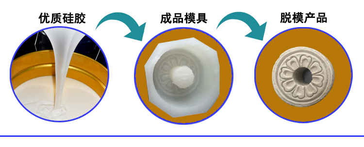 石膏液體硅膠翻模，打造完美復(fù)制品