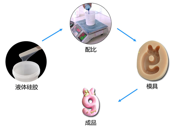 蠟燭模具硅膠可制作各種蠟燭模具嗎 ？