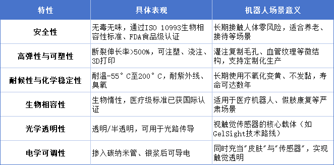 硅膠在仿真機器人上的六項特性.png